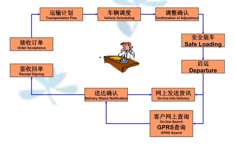 苏州到高青搬家公司-苏州到高青长途搬家公司